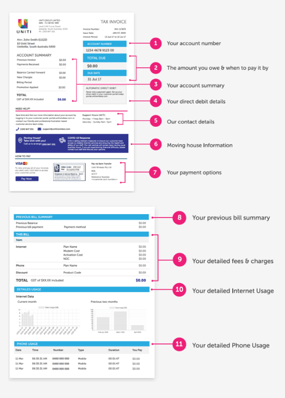 Uniti Bill Explainer